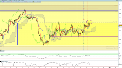 USDJPY-1-heure.png