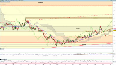EURAUD-Journalier.png