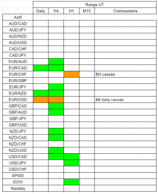Tableau range.PNG