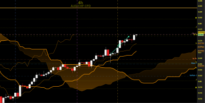 audchf H4.png