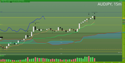 AUDJPY-15-minutes.png