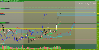 GBPJPY-15-minutes.png