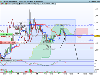 EURUSD-1-heure.png le 07.png (62.54 Kio) Vu 1597 fois EURUSD-1-heure.png le 07.png