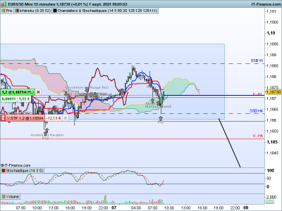 EURUSD-15-minutes.png le 07.png (52.76 Kio) Vu 1597 fois EURUSD-15-minutes.png le 07.png