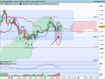 EURUSD-1-heure.png