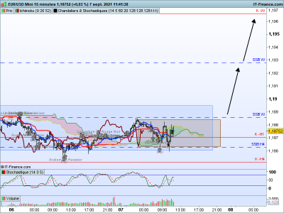 EURUSD-15-minutes.png (51.08 Kio) Vu 1588 fois EURUSD-15-minutes.png