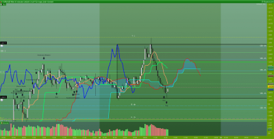 EURAUD-15-minutes.png