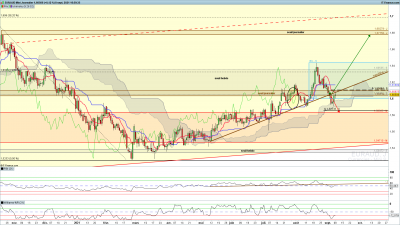 EURAUD-Journalier.png