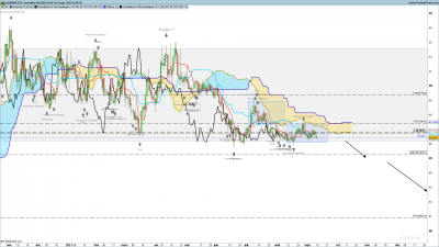 EURRUB-Journalier.png