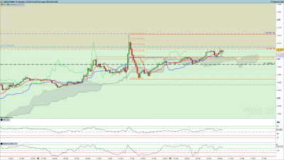 USDCAD-15-minutes.png
