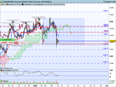 EURGBP-4-heures.png (59.06 Kio) Vu 1558 fois EURGBP-4-heures.png