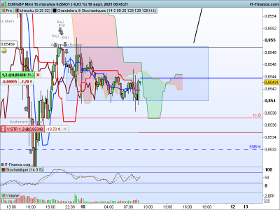 EURGBP-15-minutes.png