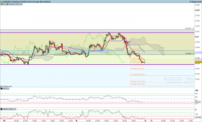 graph M15, la bougie sur laquelle je suis rentré. / AUDUSD-15-minutes.png AUDUSD-15-minutes.png