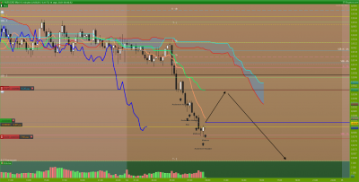 AUDCAD-15-minutes.png (123.14 Kio) Vu 1624 fois AUDCAD-15-minutes.png