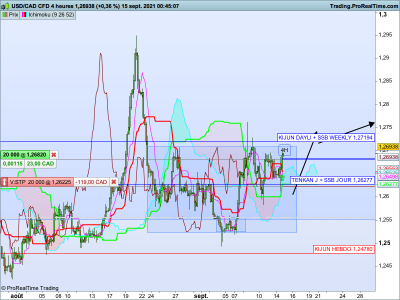 USDCAD-4-heures.png (84.18 Kio) Vu 2304 fois USDCAD-4-heures.png