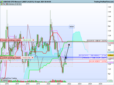 USDCAD-Mensuel.png (74.62 Kio) Vu 2304 fois USDCAD-Mensuel.png