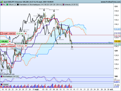 EURJPY-4-heures.png