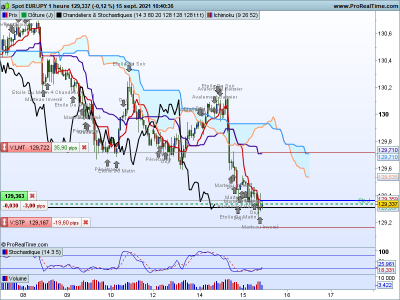 EURJPY-1-heure.png