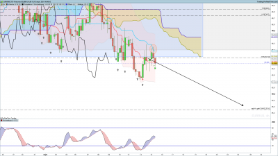 EURRUB-4-heures.png