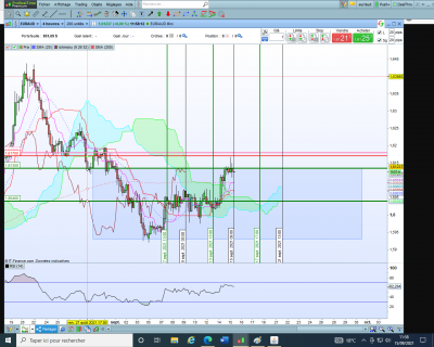 eur aud 1509.png (174.36 Kio) Vu 2613 fois eur aud 1509.png