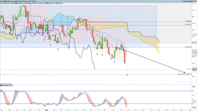 EURRUB-4-heures.png