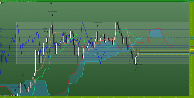 je n'ai pas b ien compris si tu avais identifié un range en mensuel ? voici mon tracé. / USDCAD-Mensuel.png USDCAD-Mensuel.png