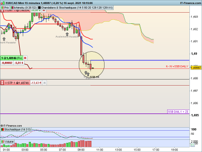 EURCAD-15-minutes.png