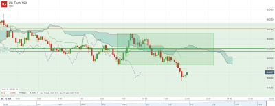 US Tech 100_20210916_12.02.png