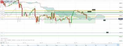 US Tech 100_20210916_15.50.png