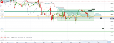 US Tech 100_20210916_16.04.png