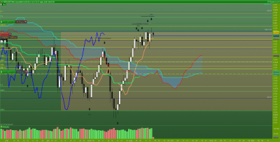 je suis entré en quotidien ce matin suite à cette série de figures de retournement / NZDCHF-Journalier.png NZDCHF-Journalier.png