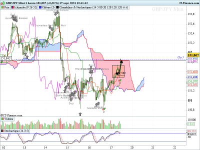 GBPJPY-1-heure170921.png