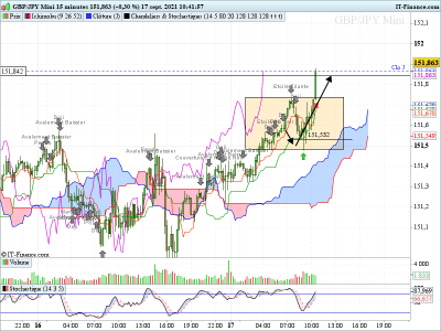 GBPJPY-15-minutes 170921.png