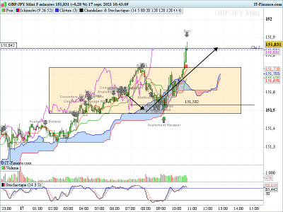 GBPJPY-5-minutes.png