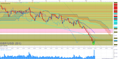 GBPUSD D1 (01-24-2016 1842).png