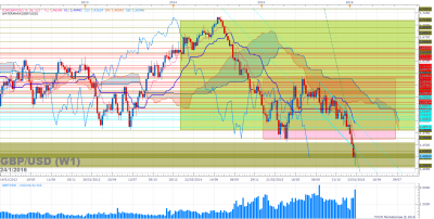 GBPUSD W1 (01-24-2016 1841).png