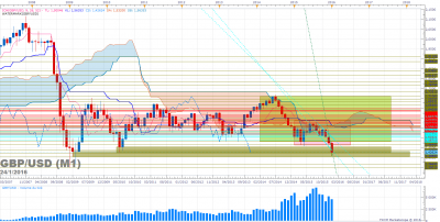 GBPUSD M1 (01-24-2016 1841).png