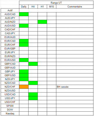 Tableau range.PNG
