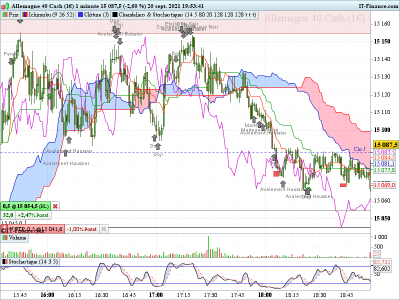 DAX-1-minute200921 fail.png