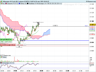 DAX-1-minute200921.png