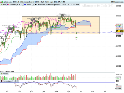 DAX-Journalier210921.png