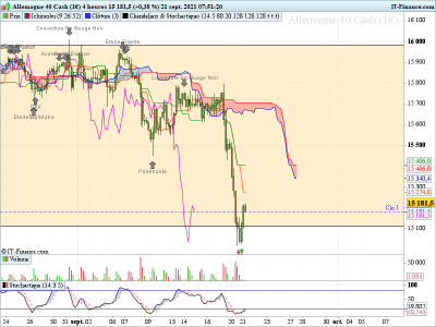 DAX-4-heures210921.png