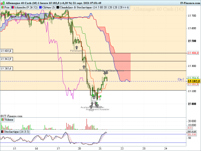 DAX-1-heure210921.png