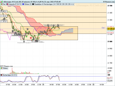 DAX-15-minutes Range210921.png