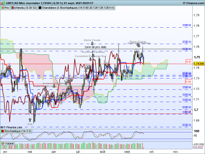 DAILY / GBPCAD-Journalier.png GBPCAD-Journalier.png