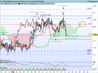 H4 / GBPCAD-4-heures.png GBPCAD-4-heures.png
