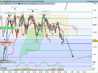 AUDNZD-5-minutes.png