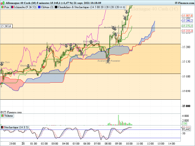 DAX-5-minutes WIN by night.png