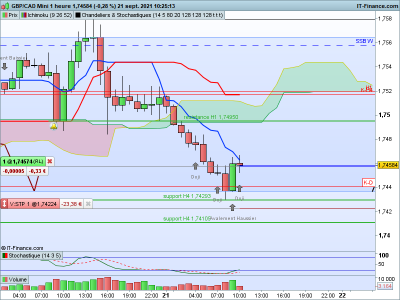 GBPCAD-1-heure.png position.png