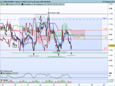 GBPCAD-1-heure.png suivi.png